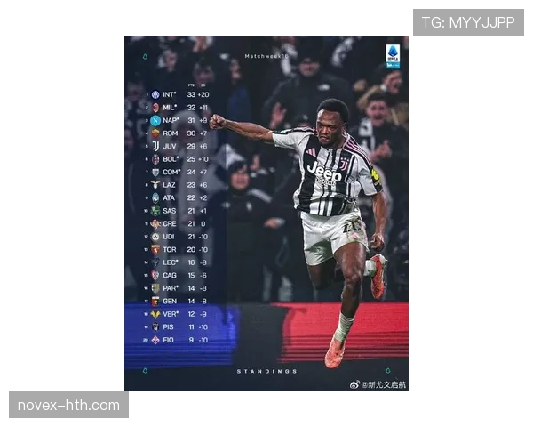 尤文图斯新赛季强势回暖,整体实力跃升成夺冠热门 尤文图斯新赛季强势回暖,整体实力跃升成夺冠热门