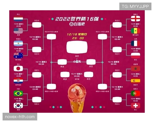 2026世界杯完整版第三晋级详解